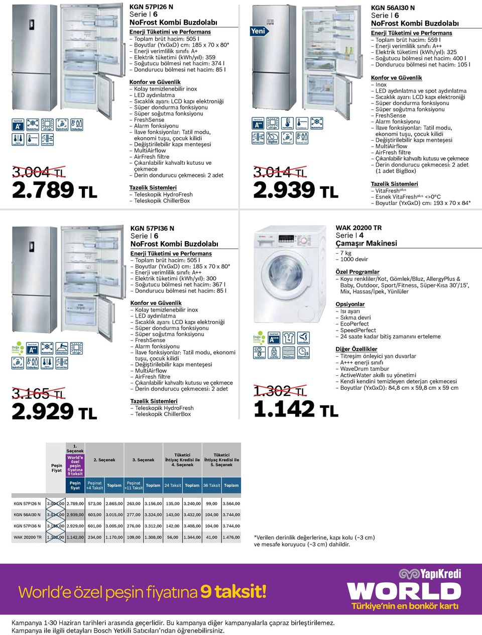 374 l Dondurucu bölmesi net hacim: 85 l Kolay temizlenebilir inox Sıcaklık ayarı: LCD kapı elektroniği İlave fonksiyonlar: Tatil modu, ekonomi tuşu, çocuk kilidi AirFresh filtre Çıkarılabilir