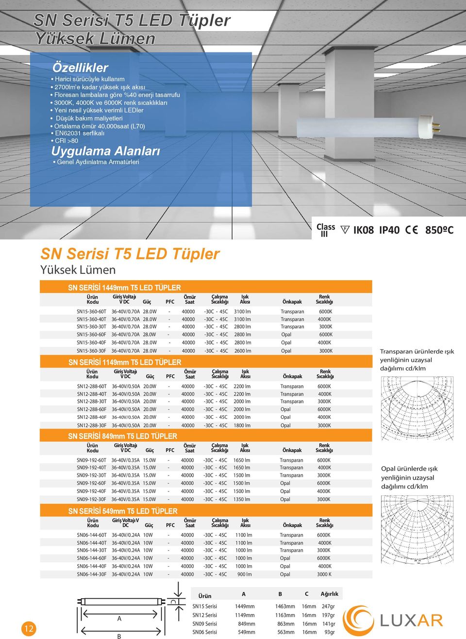 Işık Akısı Önkapak Renk SN15-360-60T 36-40V/0.70A 28.0W - 40000-30C - 45C 3100 lm Transparan 6000K SN15-360-40T 36-40V/0.70A 28.0W - 40000-30C - 45C 3100 lm Transparan 4000K SN15-360-30T 36-40V/0.