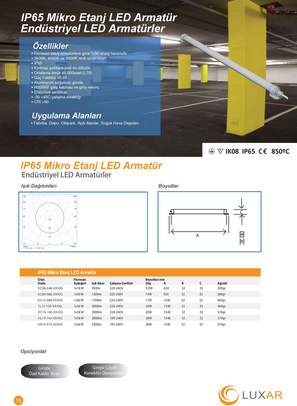 Endüstriyel LED Armatürler IK08 IP65 850ºC C A B IP65 Mikro Etanj LED Armatür Floresan ı mm Kodu Eşdeğeri Işık Akısı Çalışma Gerilimi Güç A B C Ağırlık EC06-048-XXXIG 1x18 W 950lm 220-240V 9.