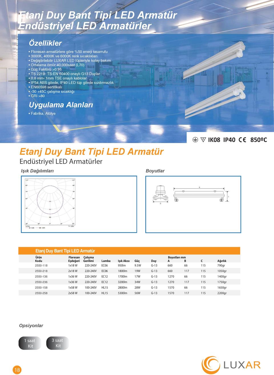 95 TS 2219- TS-EN 60400 onaylı G13 Duylar 0,8 mm- 1mm TSE onaylı kablolar IP54 ABS gövde, IP40 LED tüp gövde sızdırmazlık EN60598 sertifikalı -30 +45C çalışma sıcaklığı Fabrika, Atölye Etanj Duy Bant