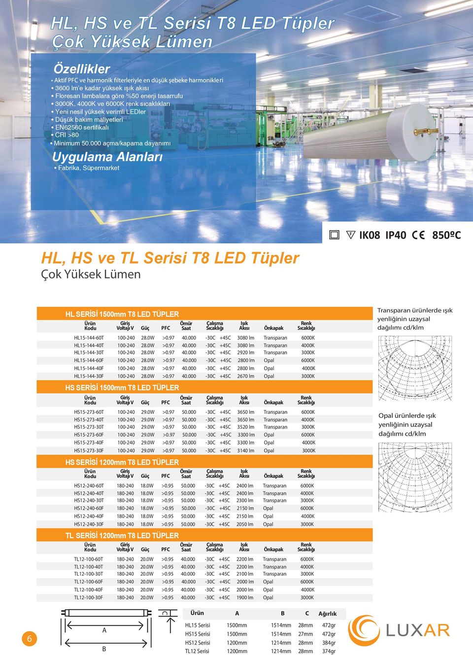 000 açma/kapama dayanımı Fabrika, Süpermarket ri HL, HS ve TL Serisi T8 LED Tüpler Çok Yüksek Lümen IK08 IP40 850ºC HL SERİSİ 1500mm T8 LED TÜPLER Kodu Giriş Voltajı V Güç PFC Ömür Saat Çalışma Işık