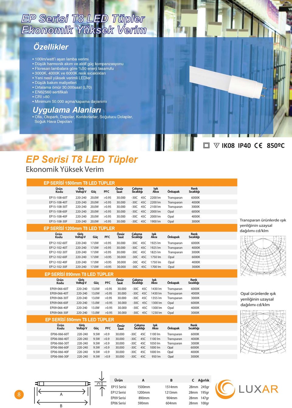 000 açma/kapama dayanımı Ofis, Otopark, Depolar, Koridorlarlar, Soğutucu Dolaplar, Soğuk Hava Depoları EP Serisi T8 LED Tüpler Ekonomik Yüksek Verim EP SERİSİ 1500mm T8 LED TÜPLER Kodu Giriş Voltajı