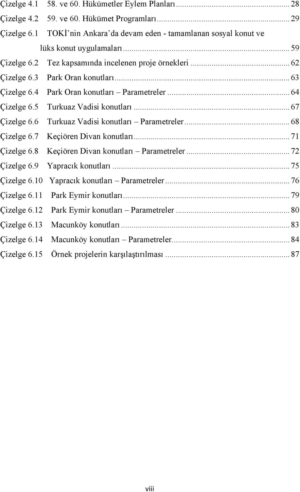 .. 67 Çizelge 6.6 Turkuaz Vadisi konutları Parametreler... 68 Çizelge 6.7 Keçiören Divan konutları... 71 Çizelge 6.8 Keçiören Divan konutları Parametreler... 72 Çizelge 6.9 Yapracık konutları.