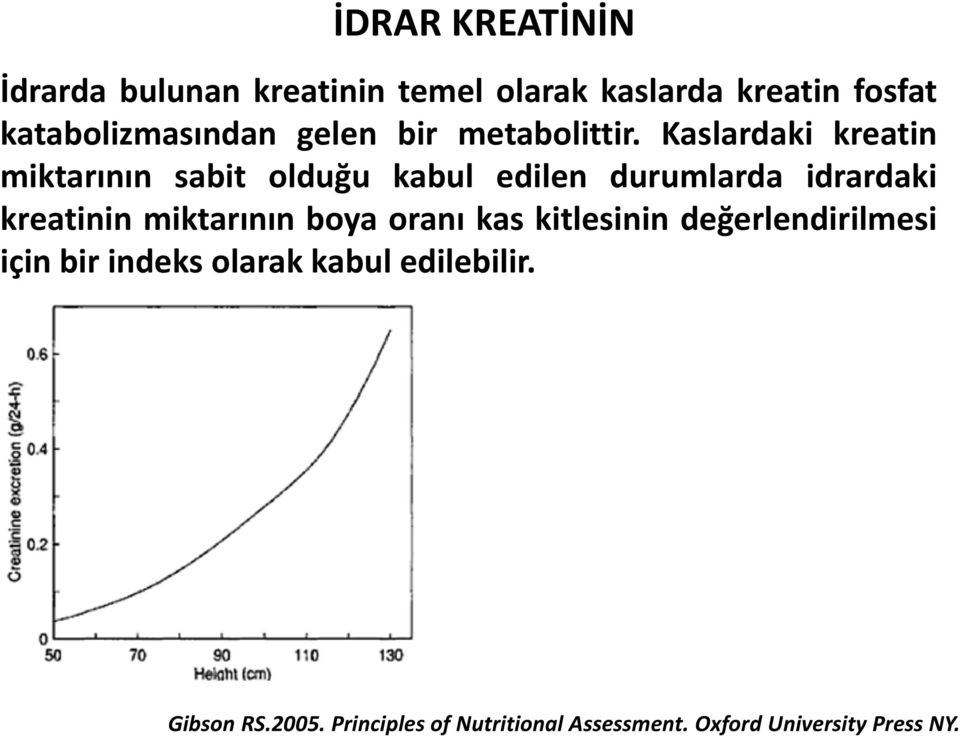 Kaslardaki kreatin miktarının sabit olduğu kabul edilen durumlarda idrardaki kreatinin miktarının