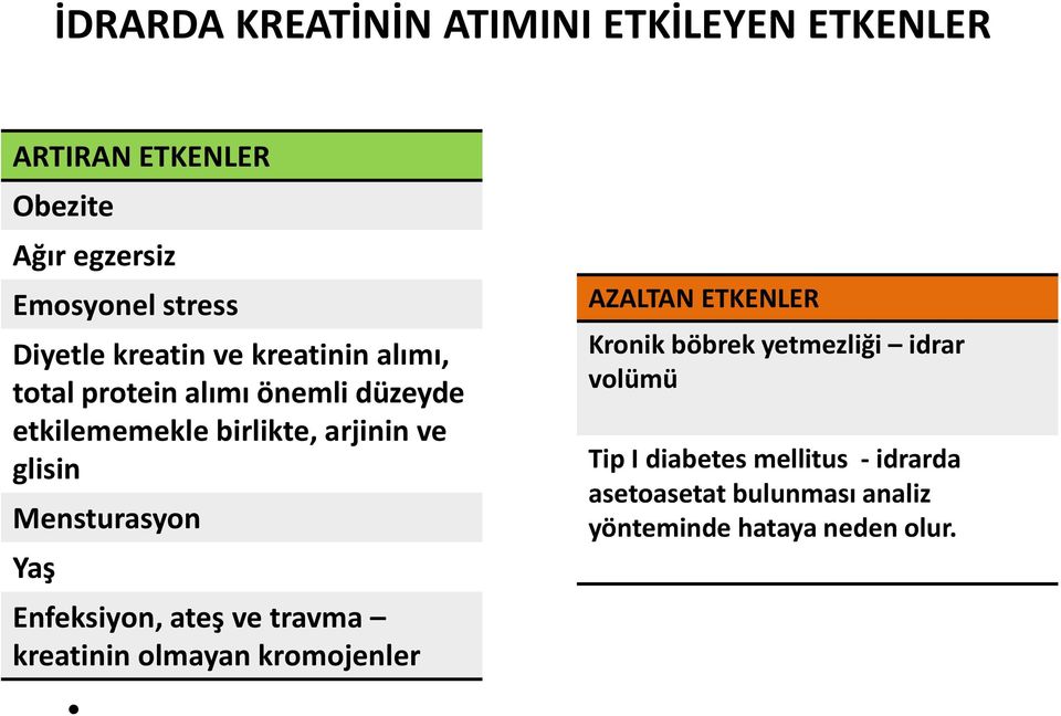 Mensturasyon Yaş Enfeksiyon, ateş ve travma kreatinin olmayan kromojenler AZALTAN ETKENLER Kronik böbrek