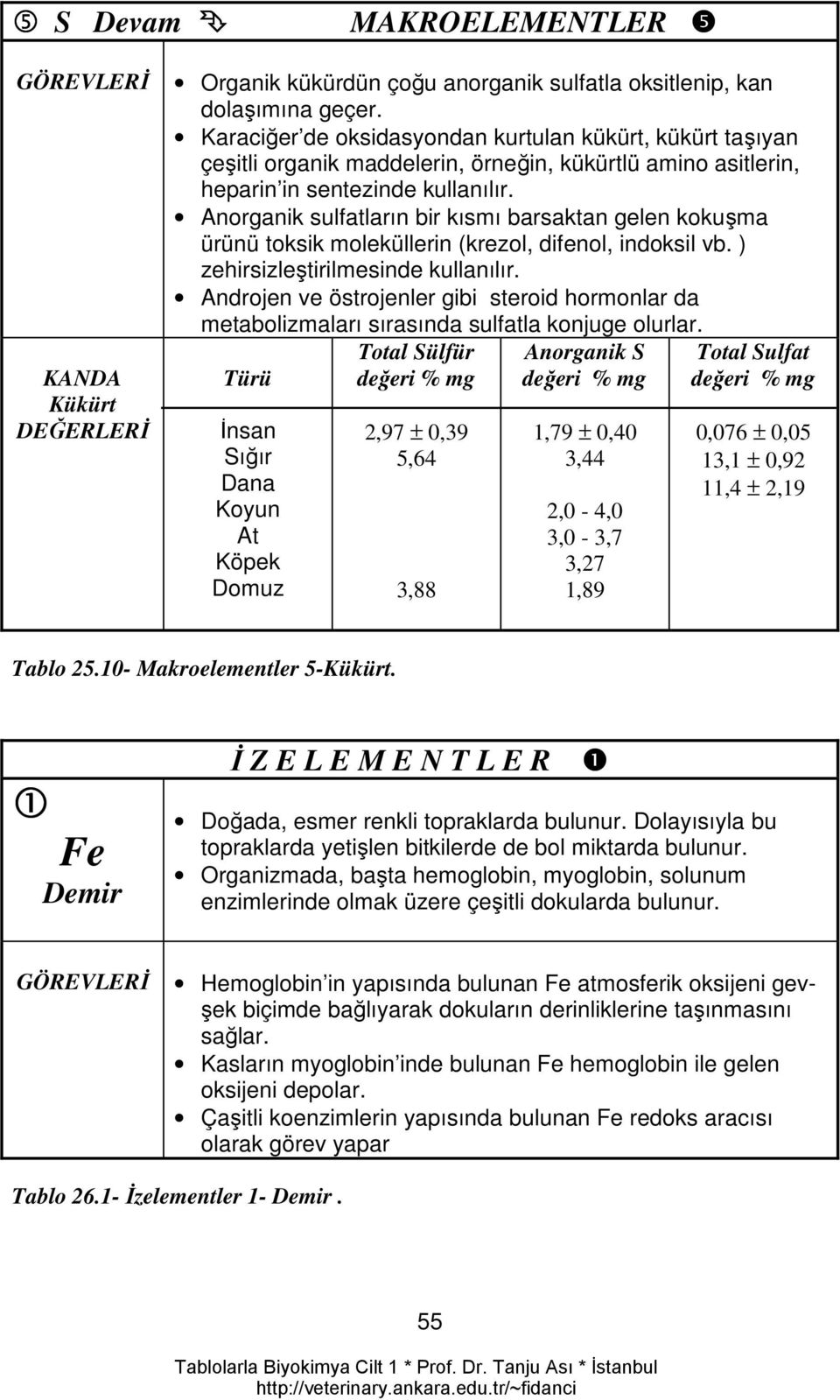 Anorganik sulfatların bir kısmı barsaktan gelen kokuşma ürünü toksik moleküllerin (krezol, difenol, indoksil vb. ) zehirsizleştirilmesinde kullanılır.