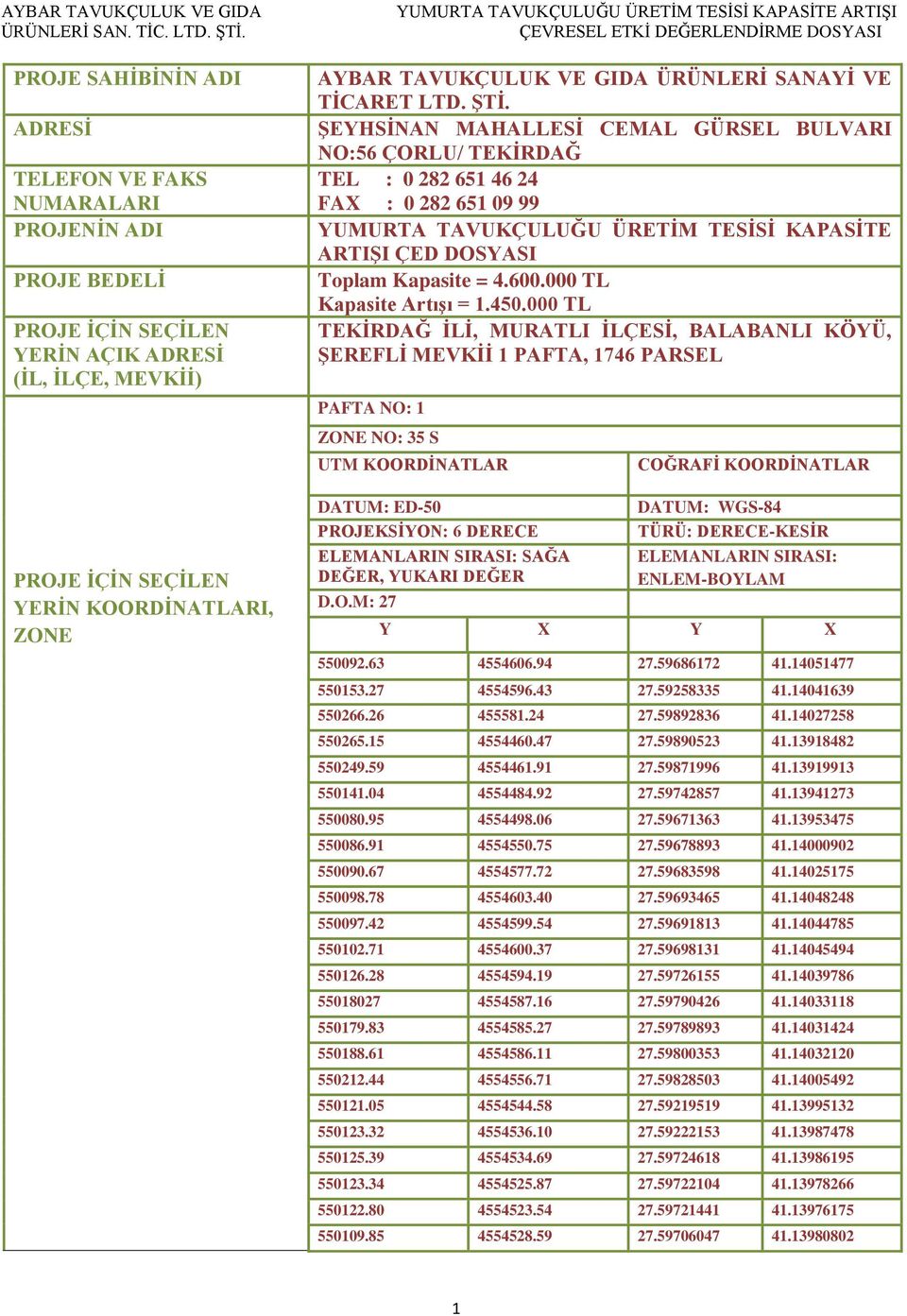 ŞEYHSİNAN MAHALLESİ CEMAL GÜRSEL BULVARI NO:56 ÇORLU/ TEKİRDAĞ TEL : 0 282 651 46 24 FAX : 0 282 651 09 99 YUMURTA TAVUKÇULUĞU ÜRETİM TESİSİ KAPASİTE ARTIŞI ÇED DOSYASI Toplam Kapasite = 4.600.