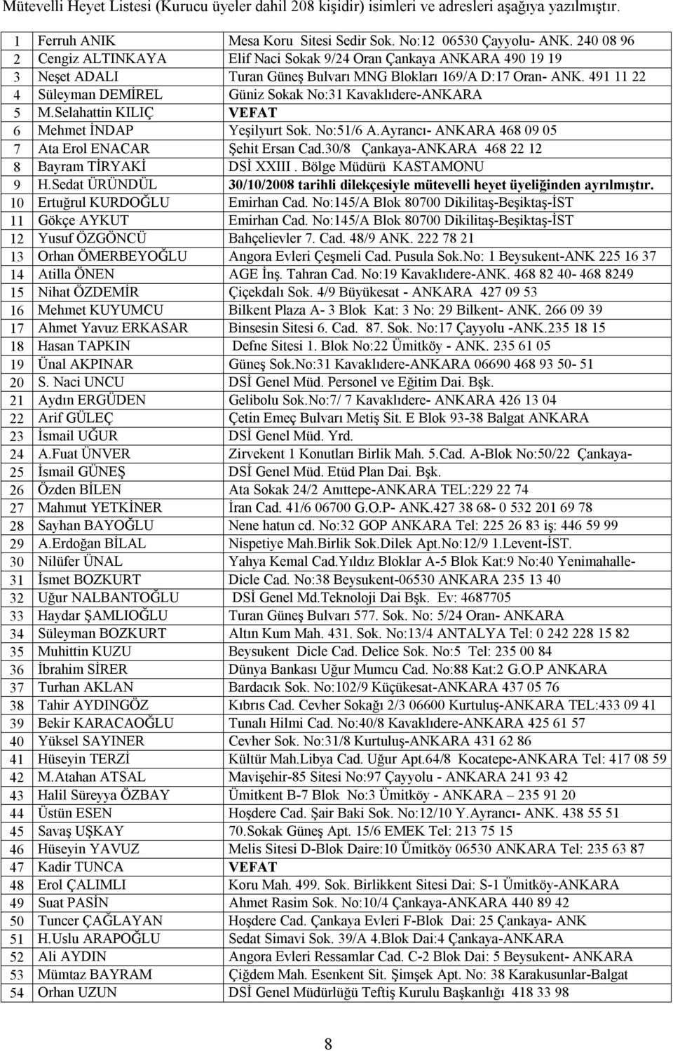 491 11 22 4 Süleyman DEMİREL Güniz Sokak No:31 Kavaklıdere-ANKARA 5 M.Selahattin KILIÇ VEFAT 6 Mehmet İNDAP Yeşilyurt Sok. No:51/6 A.Ayrancı- ANKARA 468 09 05 7 Ata Erol ENACAR Şehit Ersan Cad.