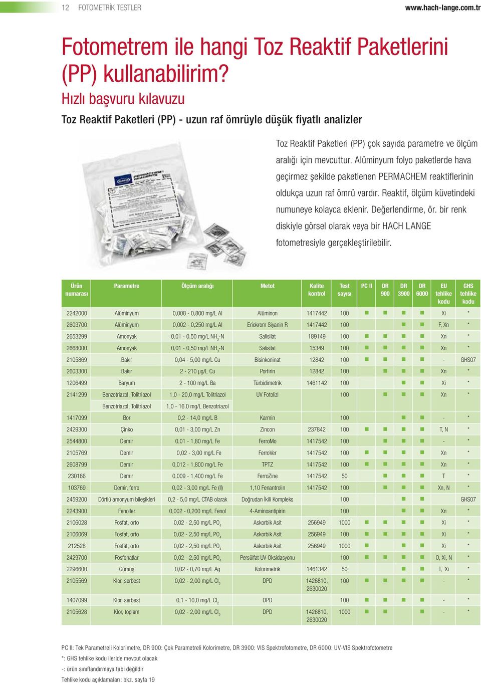 Alüminyum folyo paketlerde hava geçirmez şekilde paketlenen PERMACHEM reaktiflerinin oldukça uzun raf ömrü vardır. Reaktif, ölçüm küvetindeki numuneye kolayca eklenir. Değerlendirme, ör.