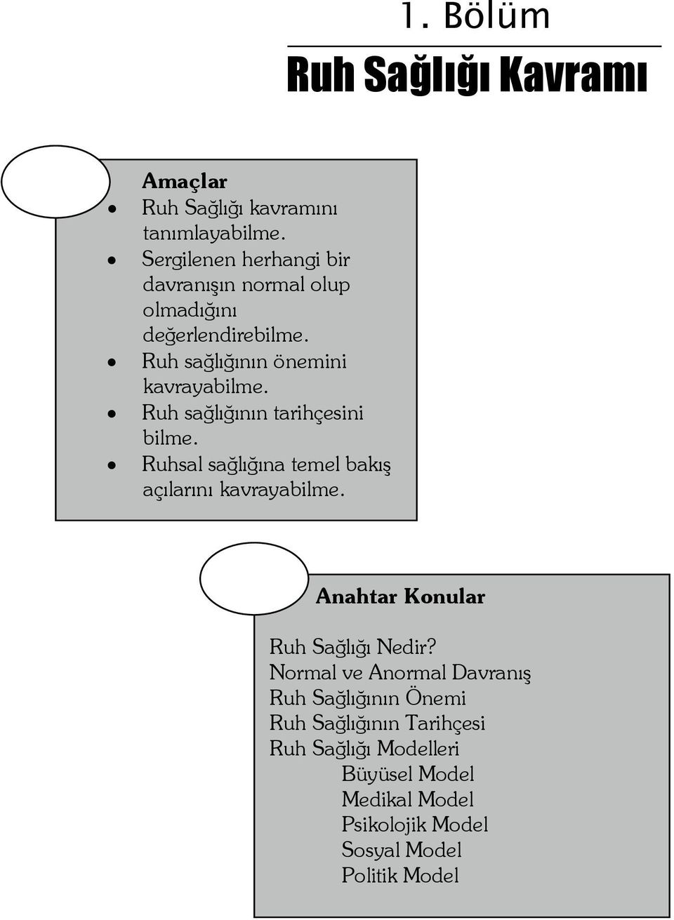 Ruh sağlığının tarihçesini bilme. Ruhsal sağlığına temel bakış açılarını kavrayabilme. Anahtar Konular Ruh Sağlığı Nedir?