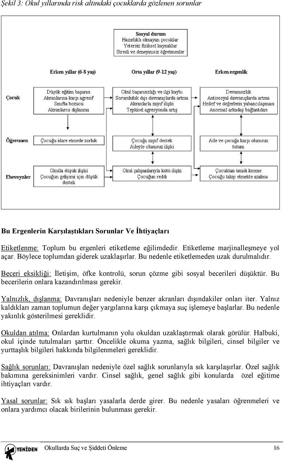 Beceri eksikliği: İletişim, öfke kontrolü, sorun çözme gibi sosyal becerileri düşüktür. Bu becerilerin onlara kazandırılması gerekir.