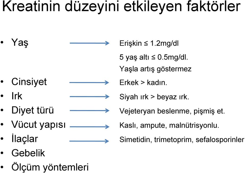 Irk Siyah ırk > beyaz ırk. Diyet türü Vejeteryan beslenme, pişmiş et.