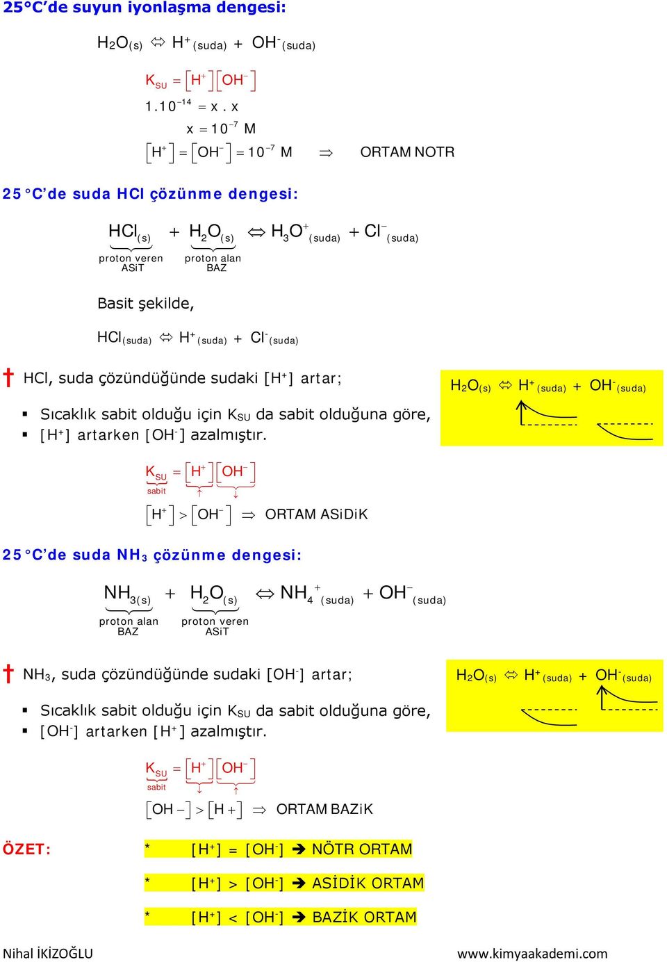 HCl, suda çözündüğünde sudaki [H + ] artar; H 2O (s) H + (suda) + OH (suda) Sıcaklık sabit olduğu için K SU da sabit olduğuna göre, [H + ] artarken [OH ] azalmıştır.