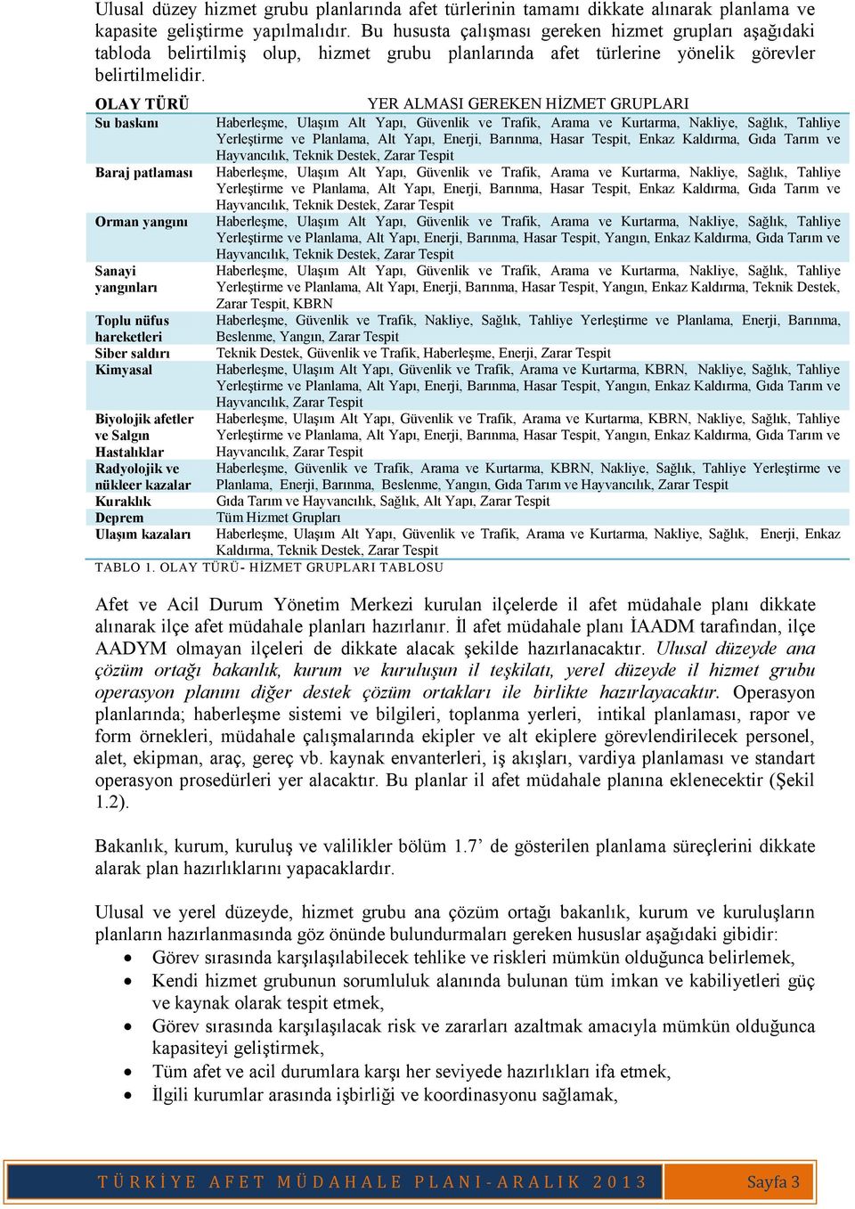 OLAY TÜRÜ YER ALMASI GEREKEN HİZMET GRUPLARI Su baskını Haberleşme, Ulaşım Alt Yapı, Güvenlik ve Trafik, Arama ve Kurtarma, Nakliye, Sağlık, Tahliye Yerleştirme ve Planlama, Alt Yapı, Enerji,