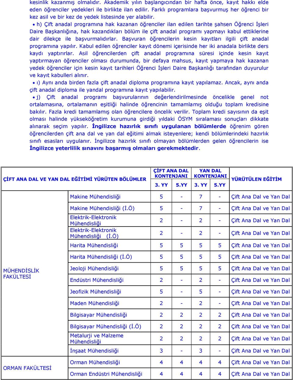 h) Çift anadal programına hak kazanan öğrenciler ilan edilen tarihte şahsen Öğrenci İşleri Daire Başkanlığına, hak kazandıkları bölüm ile çift anadal programı yapmayı kabul ettiklerine dair dilekçe