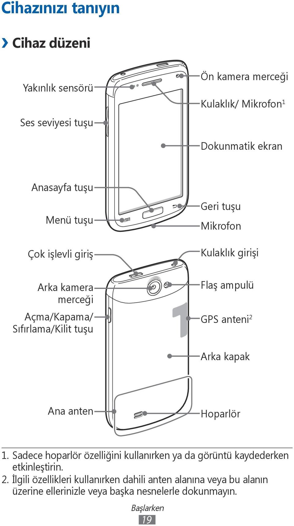 ampulü GPS anteni 2 Arka kapak Ana anten Hoparlör 1. Sadece hoparlör özelliğini kullanırken ya da görüntü kaydederken etkinleştirin.