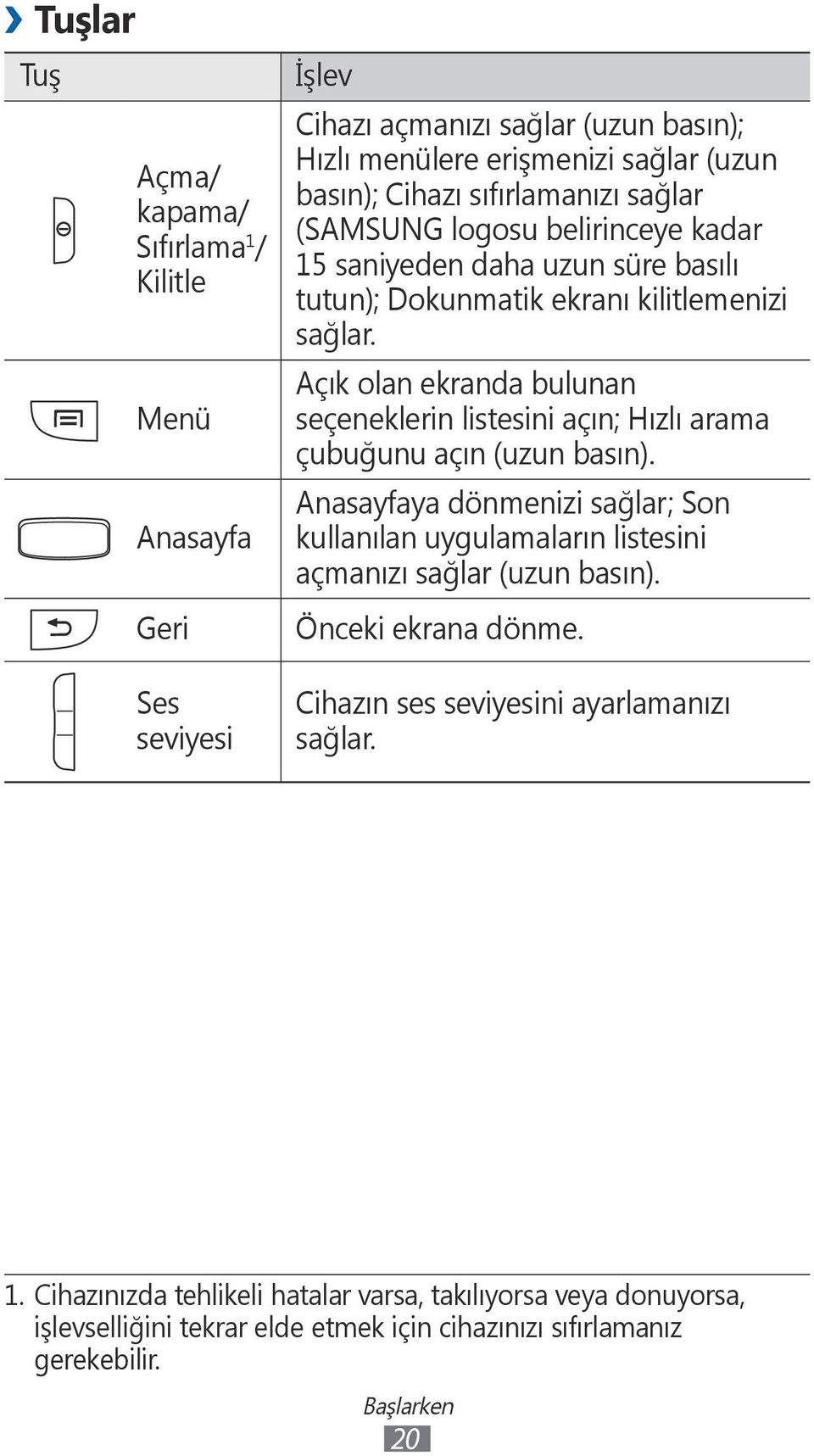 Açık olan ekranda bulunan seçeneklerin listesini açın; Hızlı arama çubuğunu açın (uzun basın).