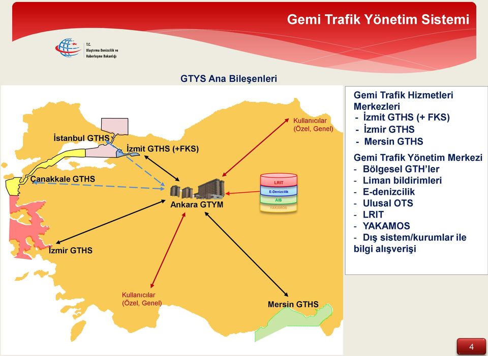 - İzmir GTHS - Mersin GTHS Gemi Trafik Yönetim Merkezi - Bölgesel GTH ler - Liman bildirimleri -