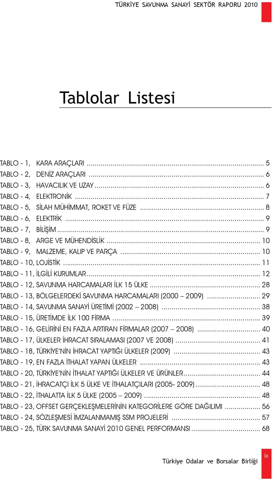 .. 12 TABLO - 12, SAVUNMA HARCAMALARI İLK 15 ÜLKE... 28 TABLO - 13, BÖLGELERDEKİ SAVUNMA HARCAMALARI (2000 2009)... 29 TABLO - 14, SAVUNMA SANAYİ ÜRETİMİ (2002 2008).