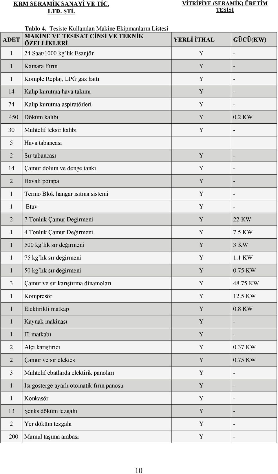 14 Kalıp kurutma hava takımı Y - 74 Kalıp kurutma aspiratörleri Y - GÜCÜ(KW) 450 Döküm kalıbı Y 0.