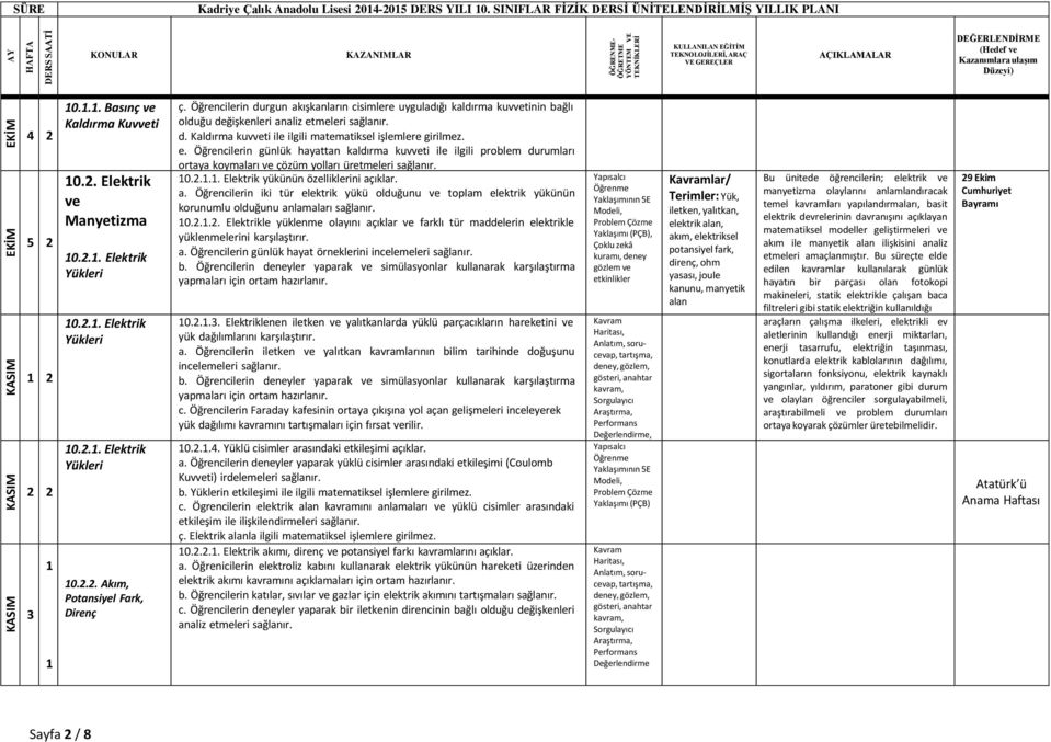 meleri d. Kaldırma kuvveti ile ilgili matematiksel işlemlere girilmez. e. Öğrencilerin günlük hayattan kaldırma kuvveti ile ilgili problem durumları ortaya koymaları ve çözüm yolları üretmeleri 0.2.