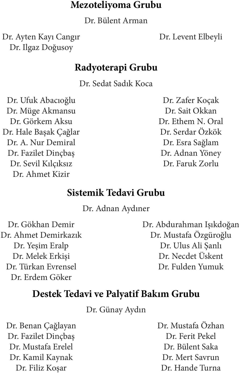 Esra Sağlam Dr. Adnan Yöney Dr. Faruk Zorlu Dr. Gökhan Demir Dr. Ahmet Demirkazık Dr. Yeşim Eralp Dr. Melek Erkişi Dr. Türkan Evrensel Dr. Erdem Göker Dr. Benan Çağlayan Dr. Fazilet Dinçbaş Dr.