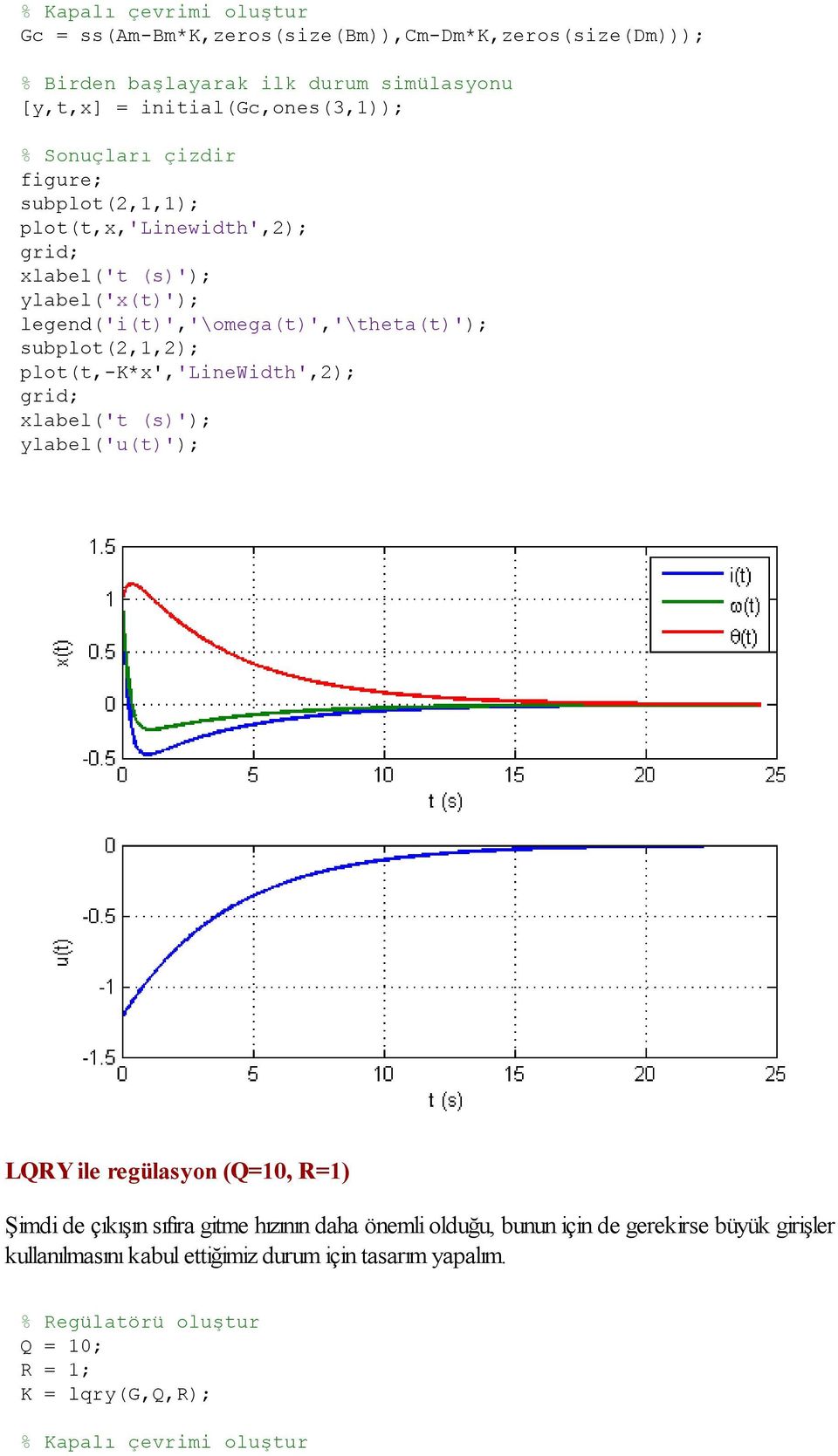 subplot(2,1,2); plot(t,-k*x','linewidth',2); ylabel('u(t)'); LQRY ile regülasyon (Q=10, R=1) Şimdi de çıkışın sıfıra gitme hızının daha önemli olduğu,