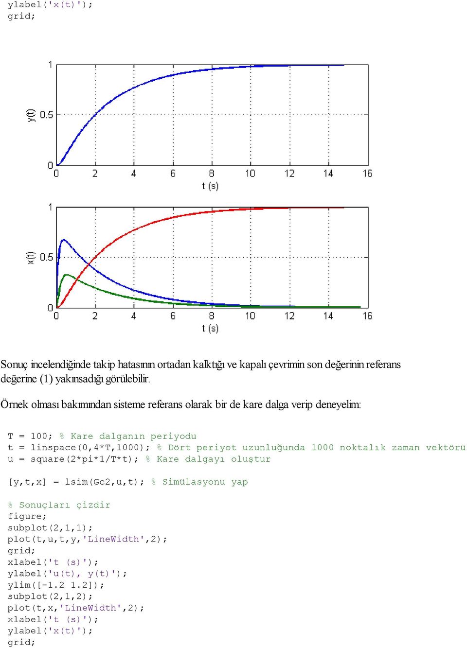 periyot uzunluğunda 1000 noktalık zaman vektörü u = square(2*pi*1/t*t); % Kare dalgayı oluştur [y,t,x] = lsim(gc2,u,t); % Simülasyonu yap % Sonuçları