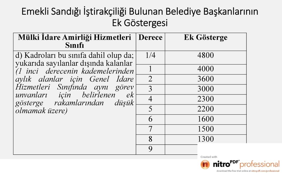 aylık alanlar için Genel İdare Hizmetleri Sınıfında aynı görev unvanları için belirlenen ek gösterge