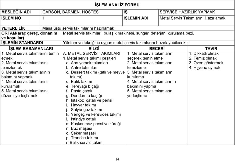 ve koşullar) İŞLEMİN STANDARDI Yöntem ve tekniğine uygun metal servis takımlarını hazırlayabilecektir. İŞLEM BASAMANLARI BİLGİ BECERİ TAVIR 1. Metal servis takımlarını temin etmek 2.