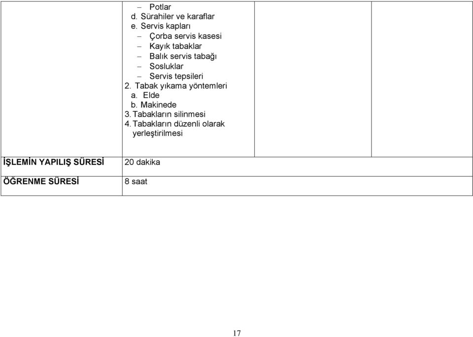 Sosluklar Servis tepsileri 2. Tabak yıkama yöntemleri a. Elde b. Makinede 3.