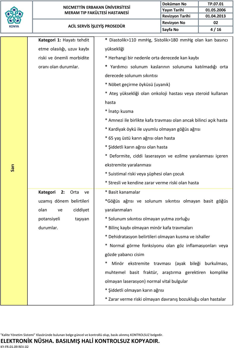 * Diastolik>110 mmhg, Sistolik>180 mmhg olan kan basıncı yüksekliği * Herhangi bir nedenle orta derecede kan kaybı * Yardımcı solunum kaslarının solunuma katılmadığı orta derecede solunum sıkıntısı *