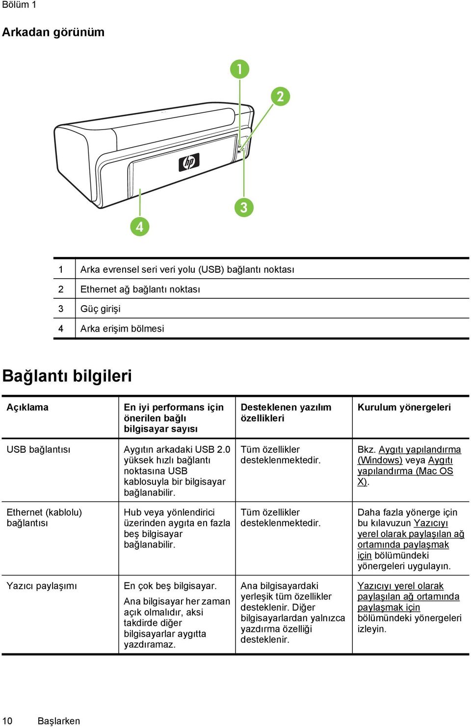 0 yüksek hızlı bağlantı noktasına USB kablosuyla bir bilgisayar bağlanabilir. Tüm özellikler desteklenmektedir. Bkz. Aygıtı yapılandırma (Windows) veya Aygıtı yapılandırma (Mac OS X).