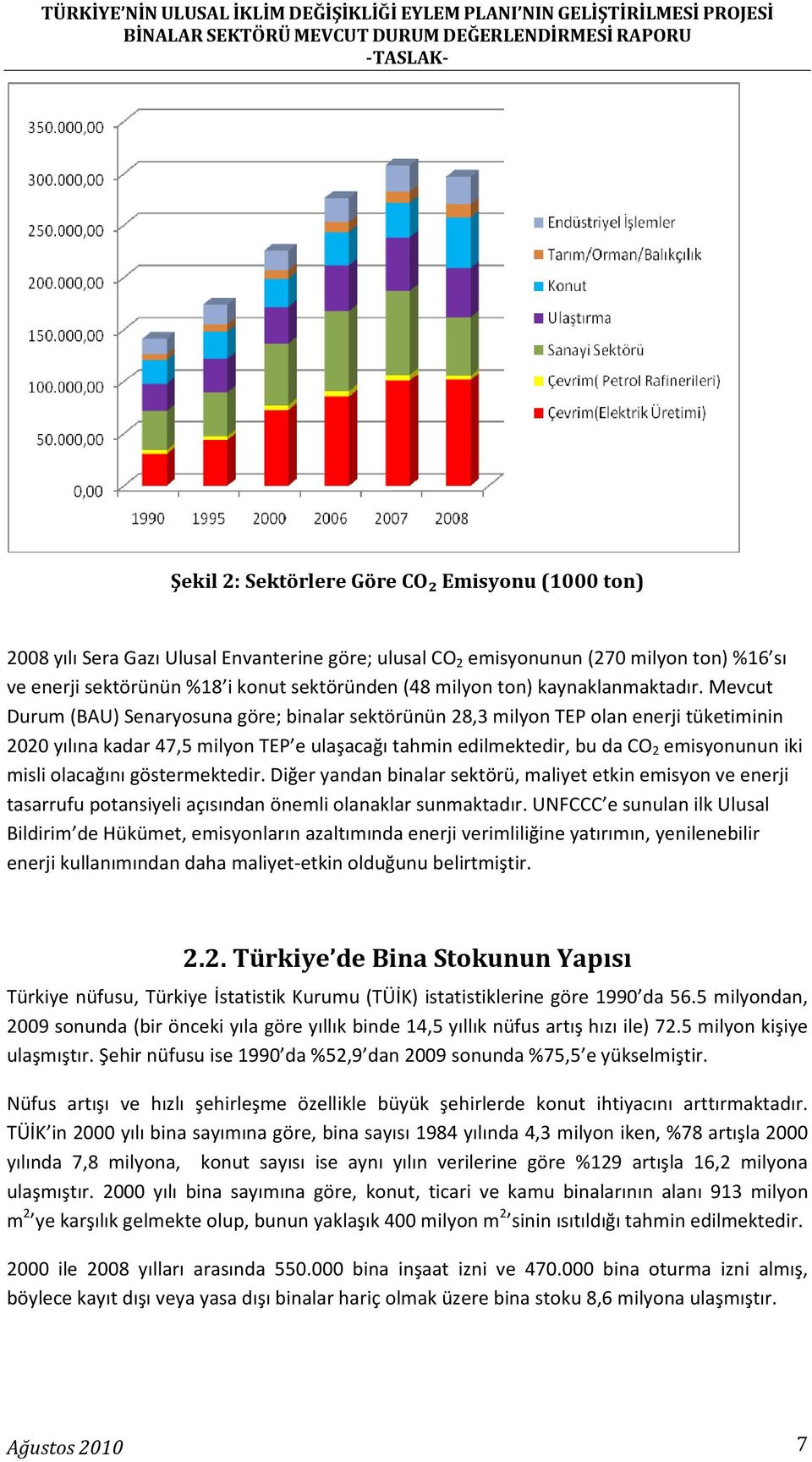 Mevcut Durum (BAU) Senaryosuna göre; binalar sektörünün 28,3 milyon TEP olan enerji tüketiminin 2020 yılına kadar 47,5 milyon TEP e ulaşacağı tahmin edilmektedir, bu da CO 2 emisyonunun iki misli