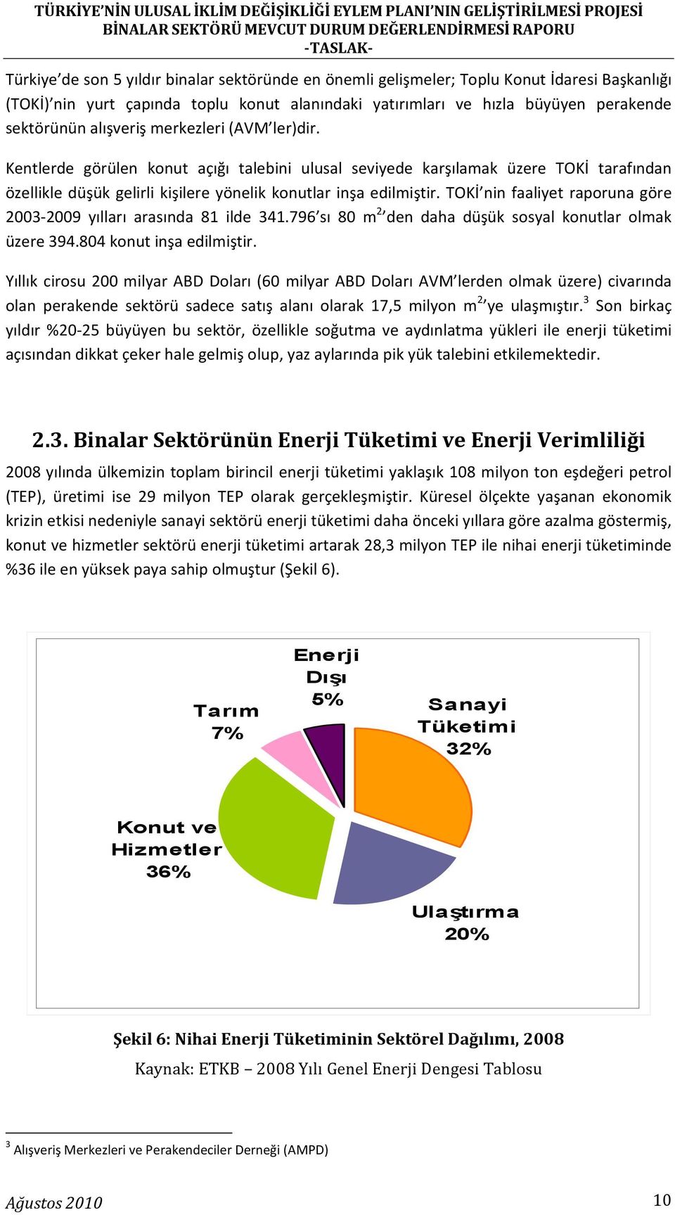 TOKİ nin faaliyet raporuna göre 2003 2009 yılları arasında 81 ilde 341.796 sı 80 m 2 den daha düşük sosyal konutlar olmak üzere 394.804 konut inşa edilmiştir.