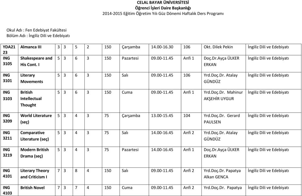 00-15.45 104 Yrd.Doç.Dr. Gerard 3211 Comparative Literature (seç) 5 3 4 3 75 Salı 14.00-16.45 Anfi 2 Yrd.Doç.Dr. Atalay 3219 Modern British Drama (seç) 5 3 4 3 75 Pazartesi 14.00-16.45 Anfi 1 Doç.