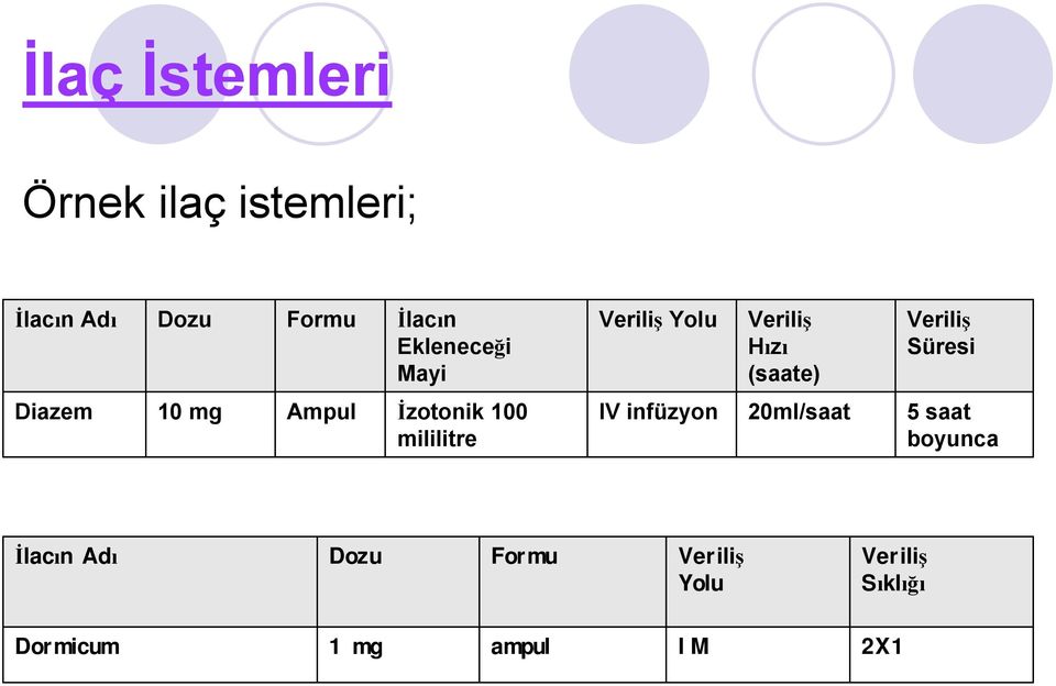 10 mg Ampul İzotonik 100 mililitre IV infüzyon 20ml/saat 5 saat boyunca