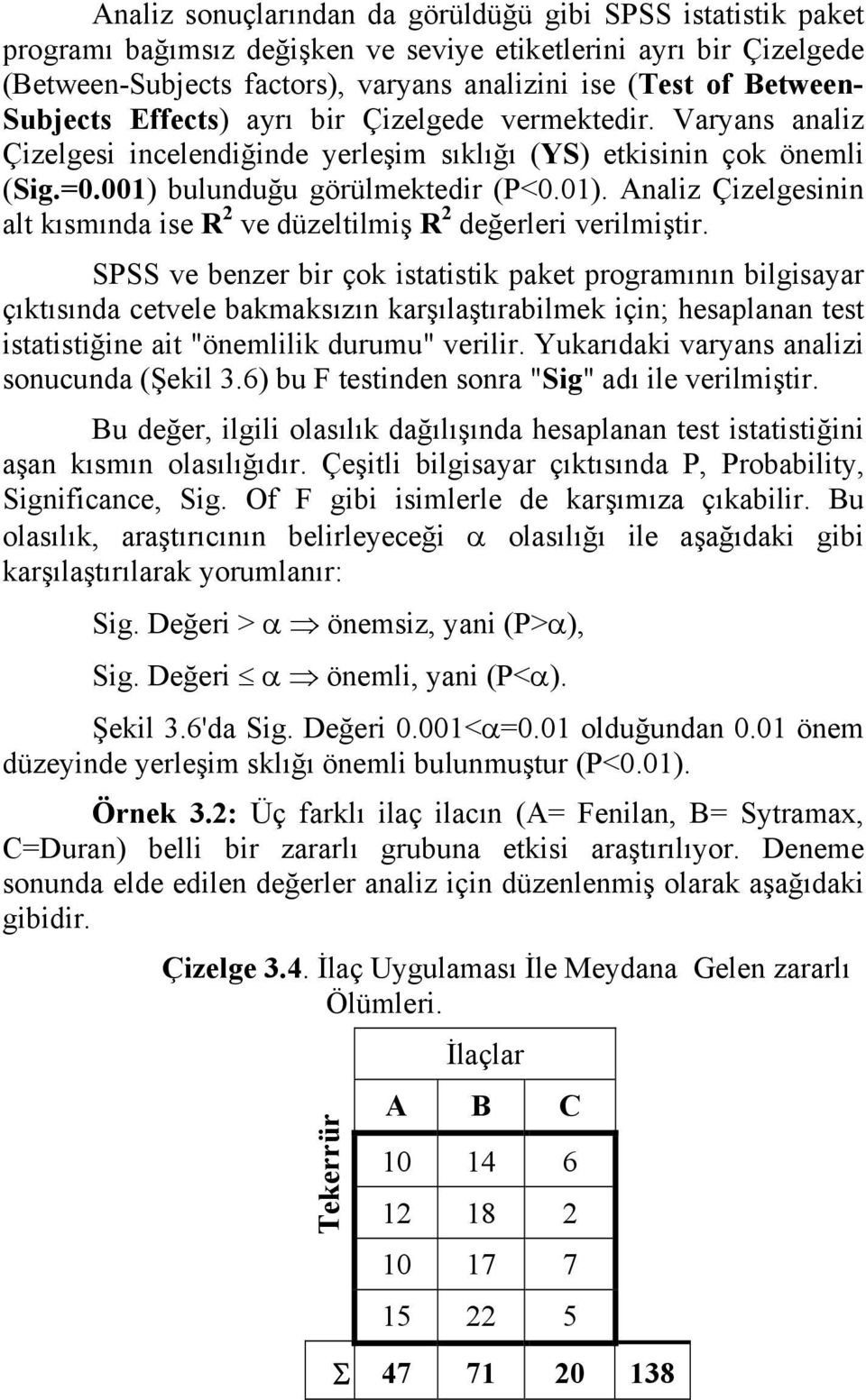 bulunduğu görülmektedir (P<0.01). Analiz Çizelgesinin alt kısmında ise R ve düzeltilmiş R değerleri verilmiştir.