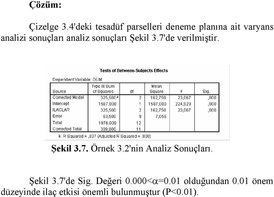 analiz sonuçları Şekil 3.7'de verilmiştir. Şekil 3.7. Örnek 3.