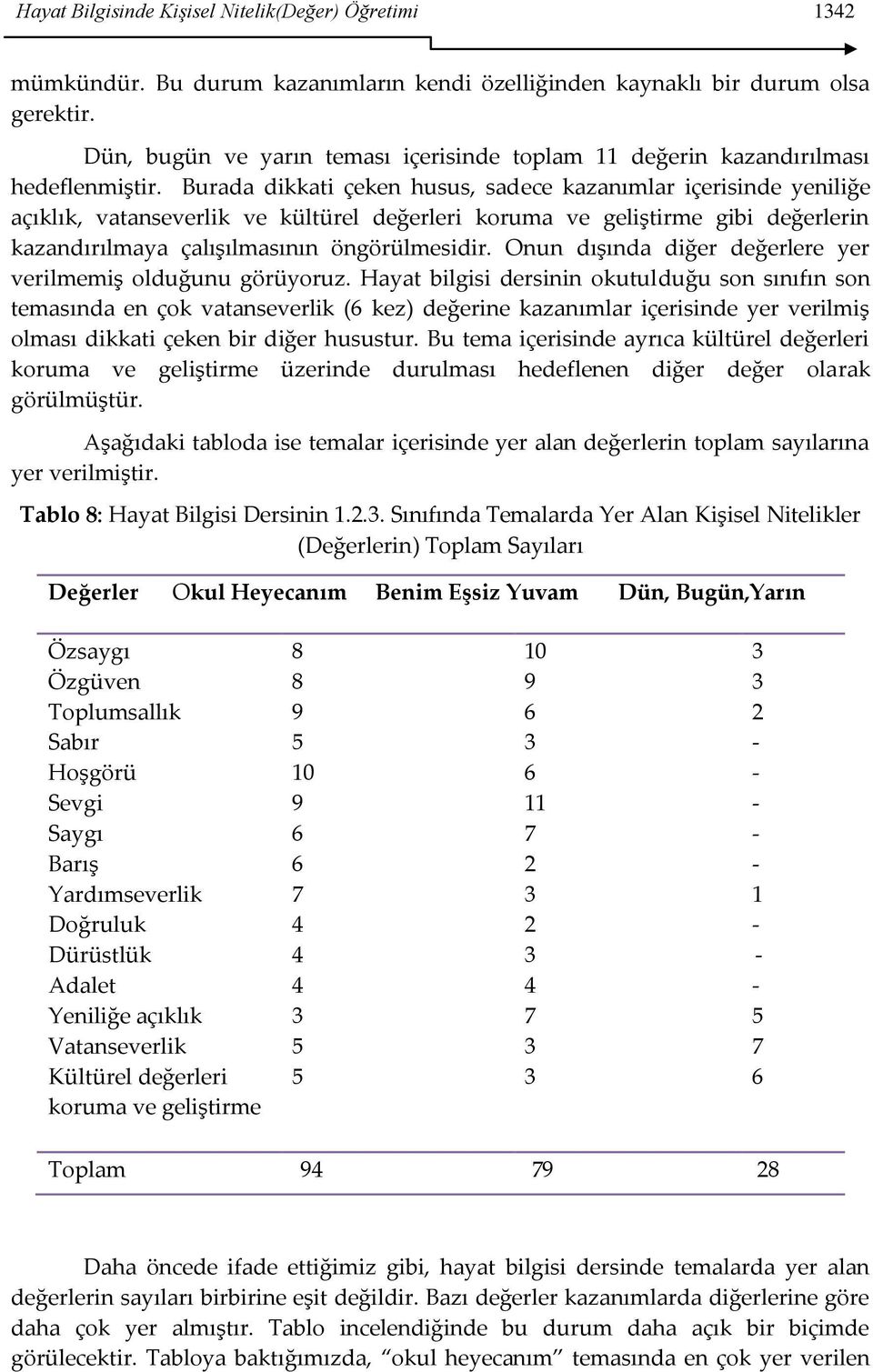 Burada dikkati çeken husus, sadece kazanımlar içerisinde yeniliğe açıklık, vatanseverlik ve kültürel değerleri koruma ve geliştirme gibi değerlerin kazandırılmaya çalışılmasının öngörülmesidir.