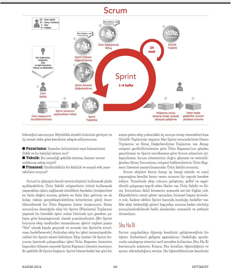 Scrum ın işleyişini kendi terminolojisini kullanarak şöyle açıklayabiliriz.