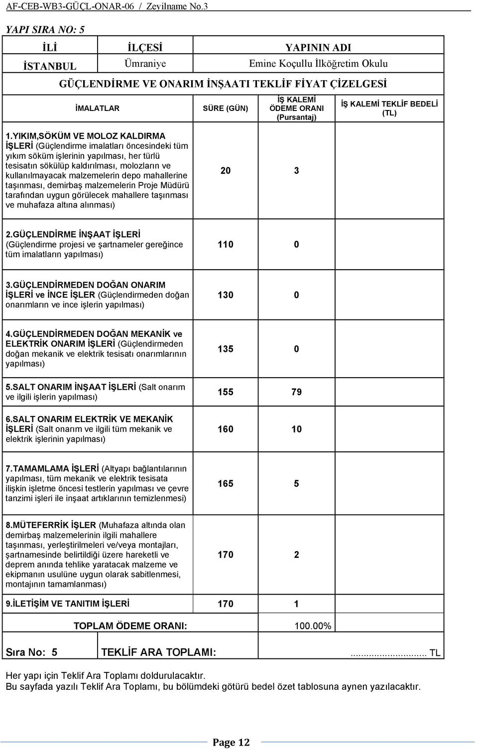 YIKIM,SÖKÜM VE MOLOZ KALDIRMA İŞLERİ (Güçlendirme imalatları öncesindeki tüm yıkım söküm işlerinin yapılması, her türlü tesisatın sökülüp kaldırılması, molozların ve kullanılmayacak malzemelerin depo