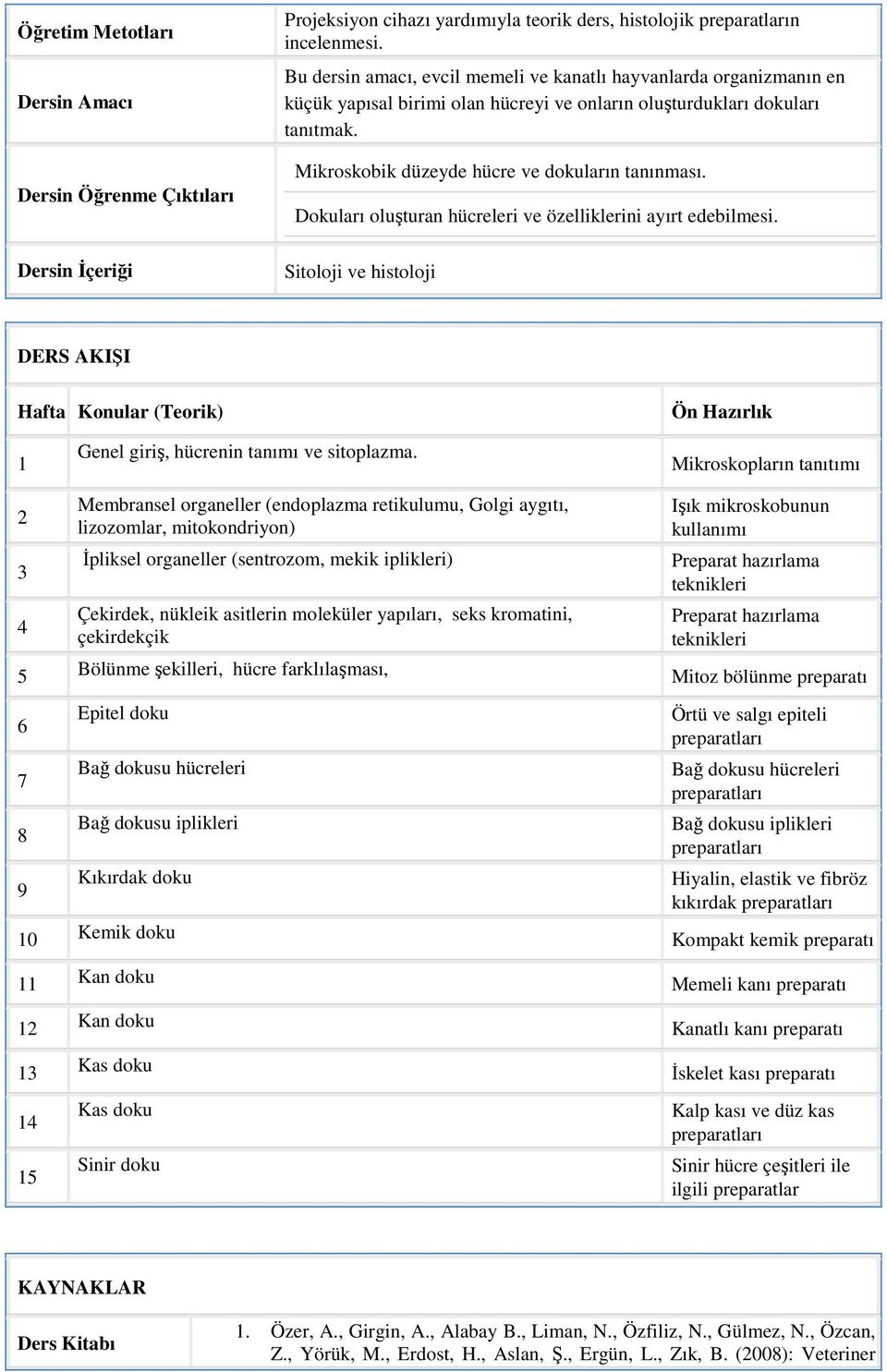 Dokuları oluşturan hücreleri ve özelliklerini ayırt edebilmesi. Sitoloji ve histoloji DERS AKIŞI Hafta Konular (Teorik) Ön Hazırlık 1 Genel giriş, hücrenin tanımı ve sitoplazma.