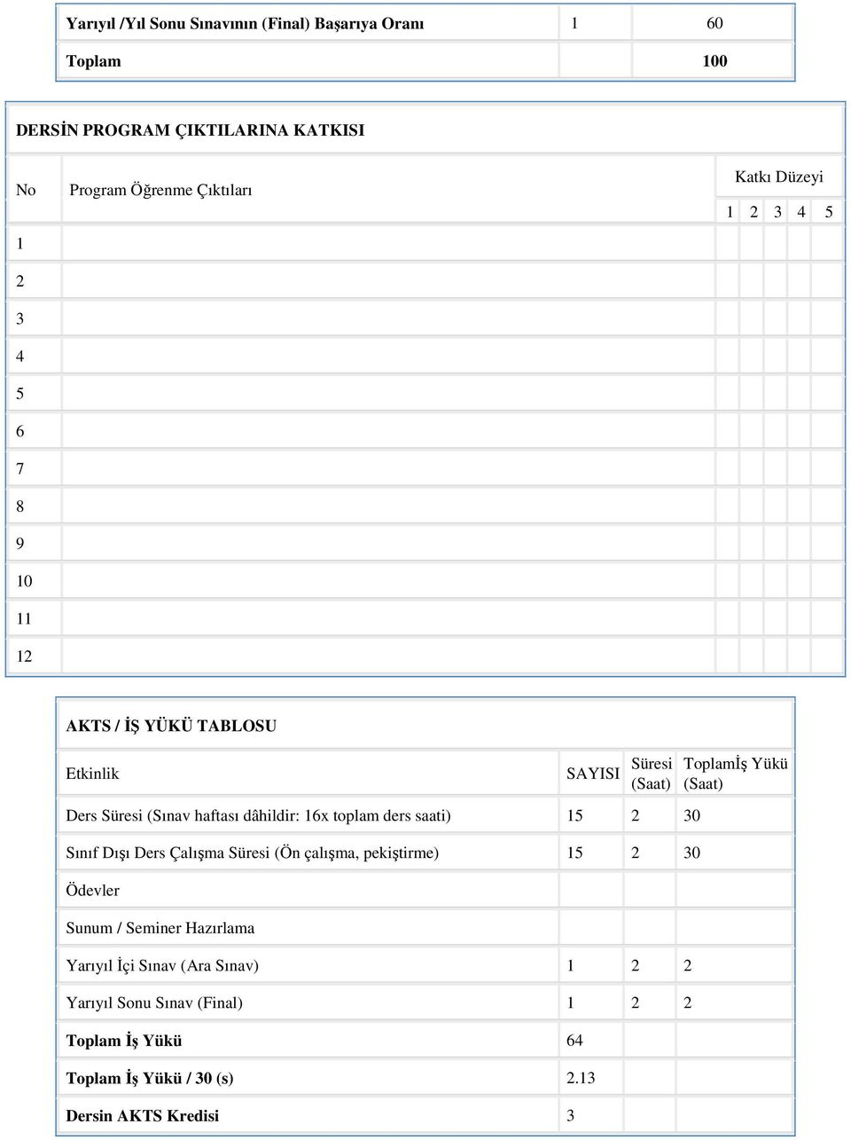 toplam ders saati) 15 2 30 Sınıf Dışı Ders Çalışma Süresi (Ön çalışma, pekiştirme) 15 2 30 Ödevler Sunum / Seminer Hazırlama Yarıyıl