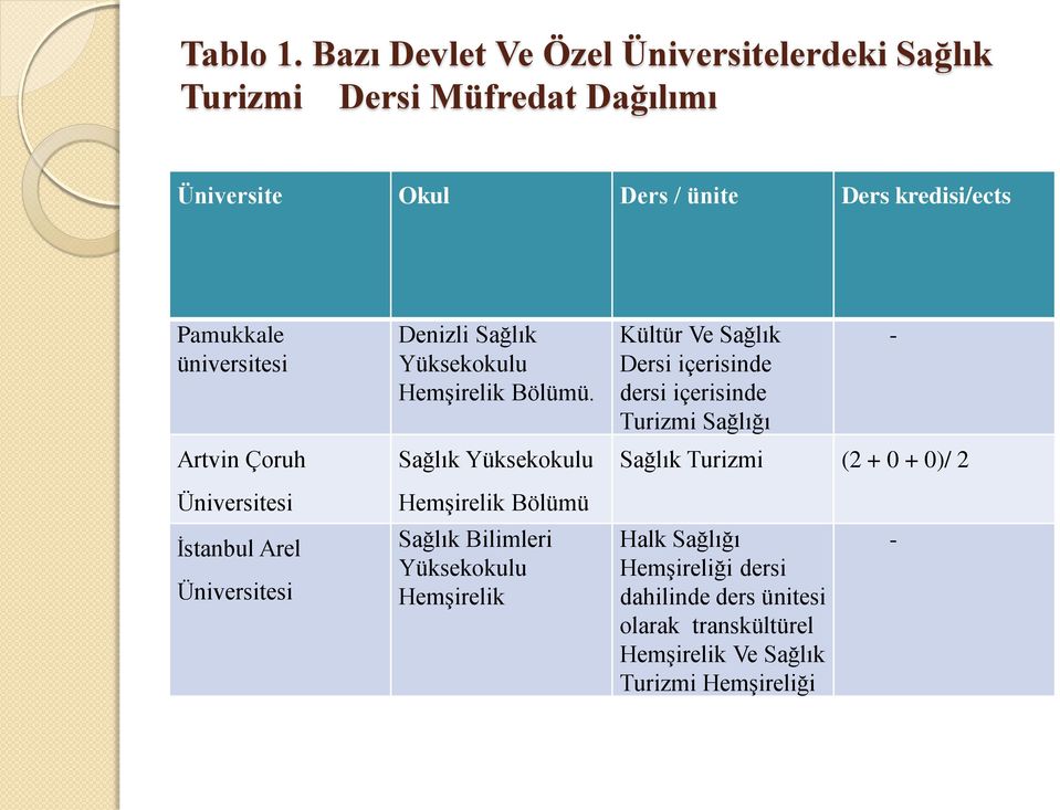 üniversitesi Artvin Çoruh Denizli Sağlık Yüksekokulu Hemşirelik Bölümü.