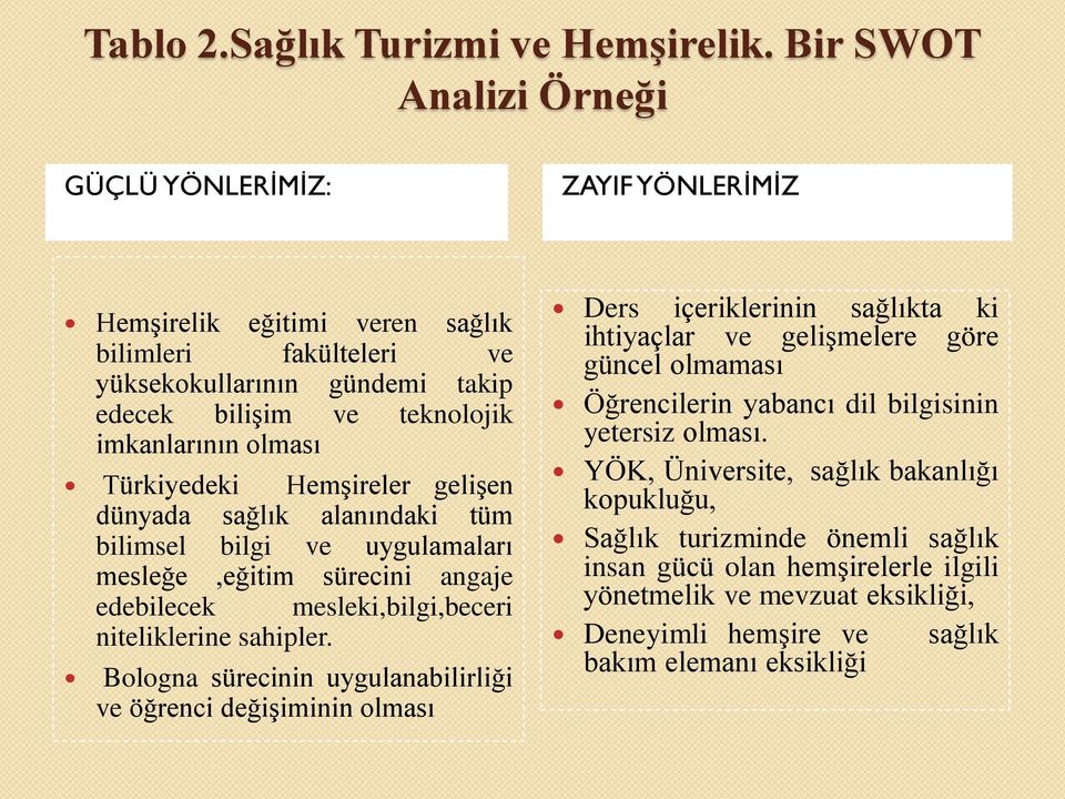 Türkiyedeki Hemşireler gelişen dünyada sağlık alanındaki tüm bilimsel bilgi ve uygulamaları mesleğe,eğitim sürecini angaje edebilecek mesleki,bilgi,beceri niteliklerine sahipler.