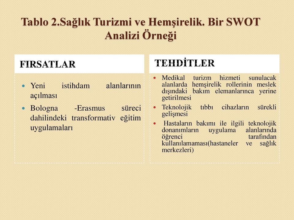 eğitim uygulamaları TEHDİTLER Medikal turizm hizmeti sunulacak alanlarda hemşirelik rollerinin meslek dışındaki bakım