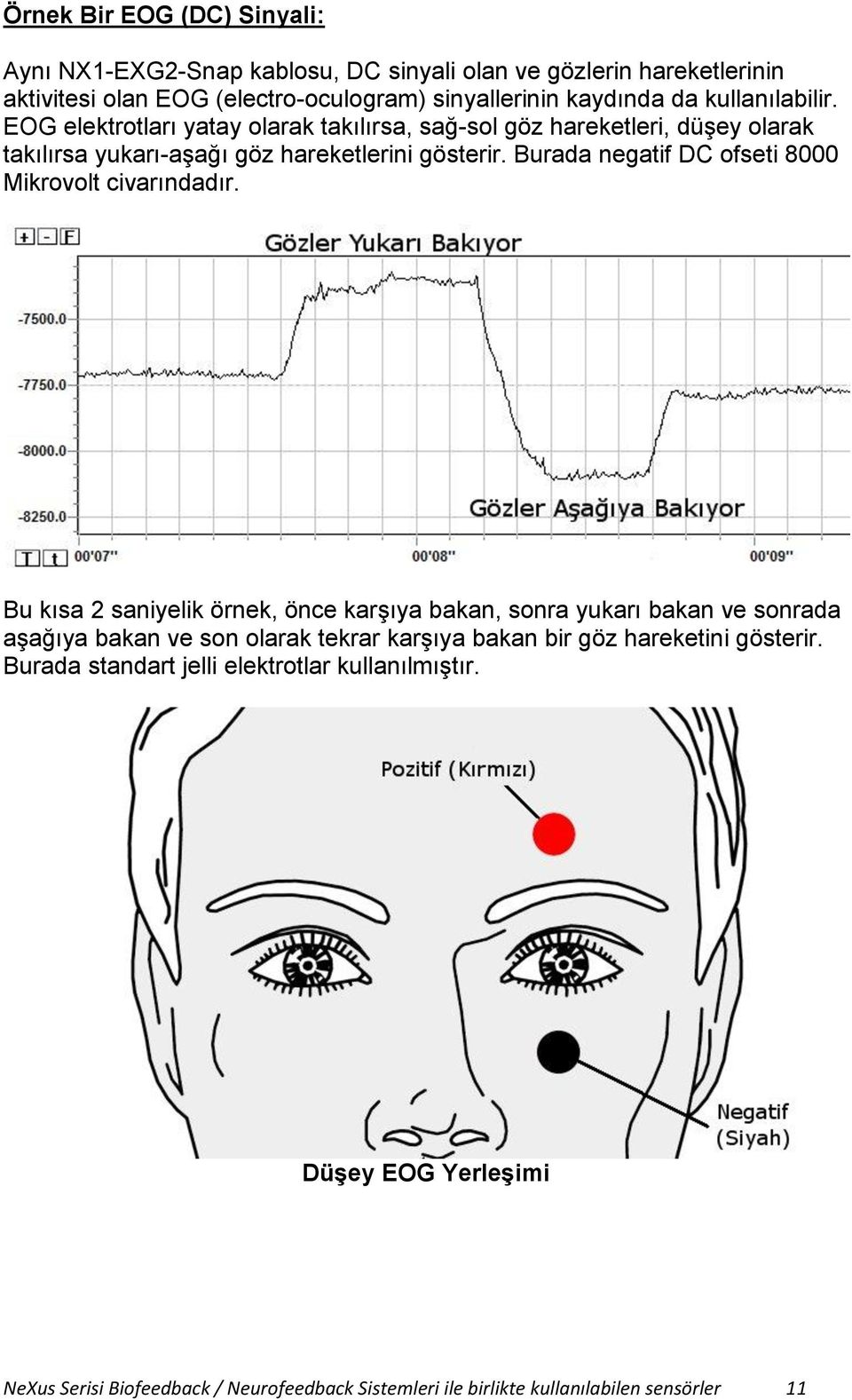 Burada negatif DC ofseti 8000 Mikrovolt civarındadır.