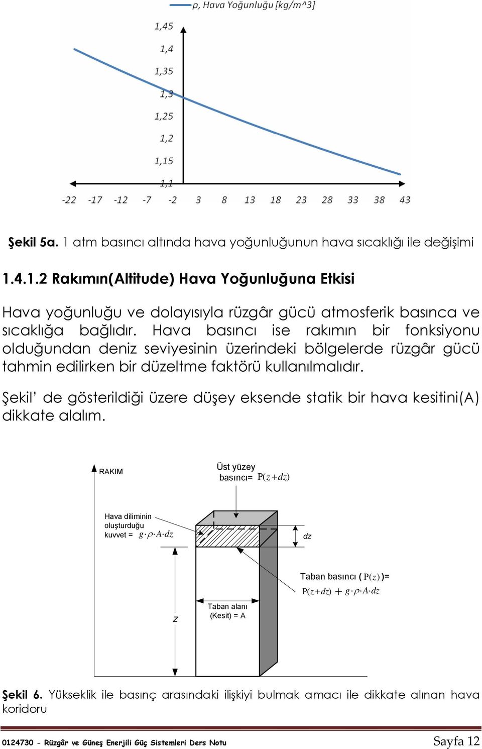 Şekil de gösterildiği üzere düşey eksende statik bir haa kesitini(a) dikkate alalım.