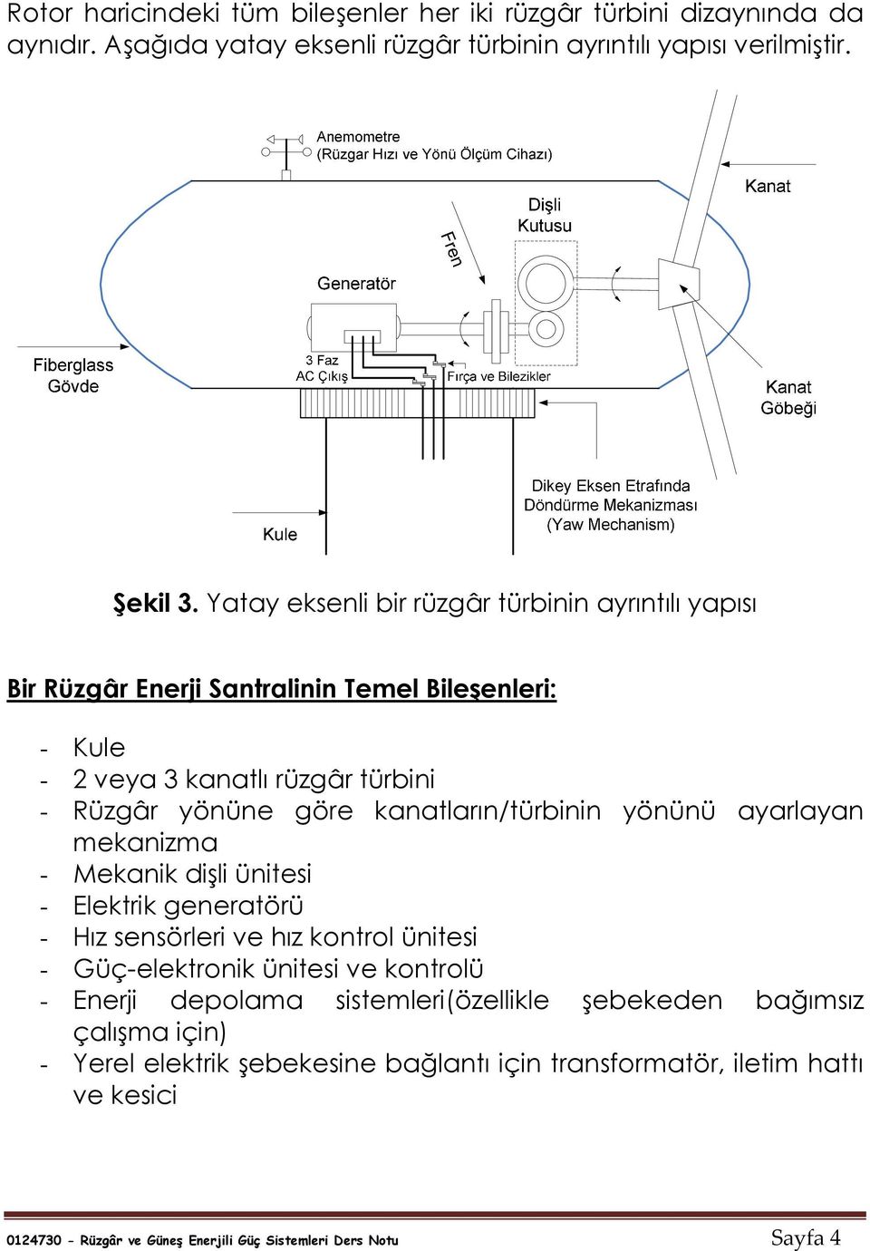 kanatların/türbinin yönünü ayarlayan mekanizma - Mekanik dişli ünitesi - Elektrik generatörü - ız sensörleri e hız kontrol ünitesi - Güç-elektronik ünitesi e kontrolü -